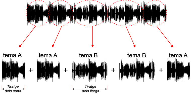 Escuela de Musica La Sala - revesses